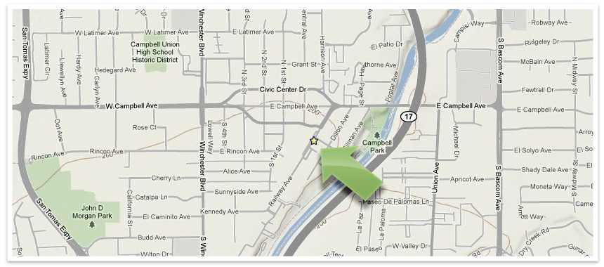 Directions